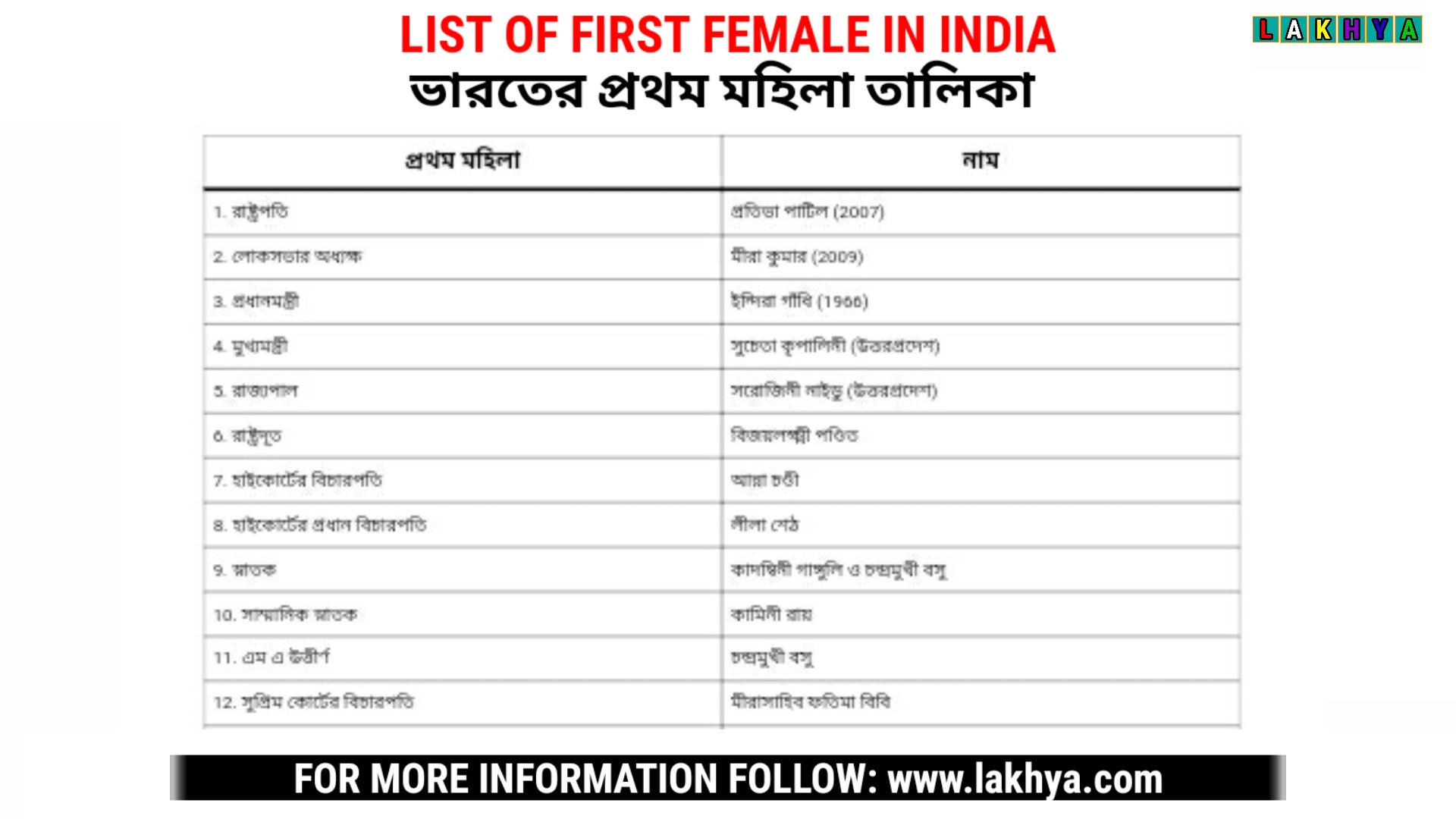 List of First Female in India-ভারতের প্রথম মহিলা তালিকা