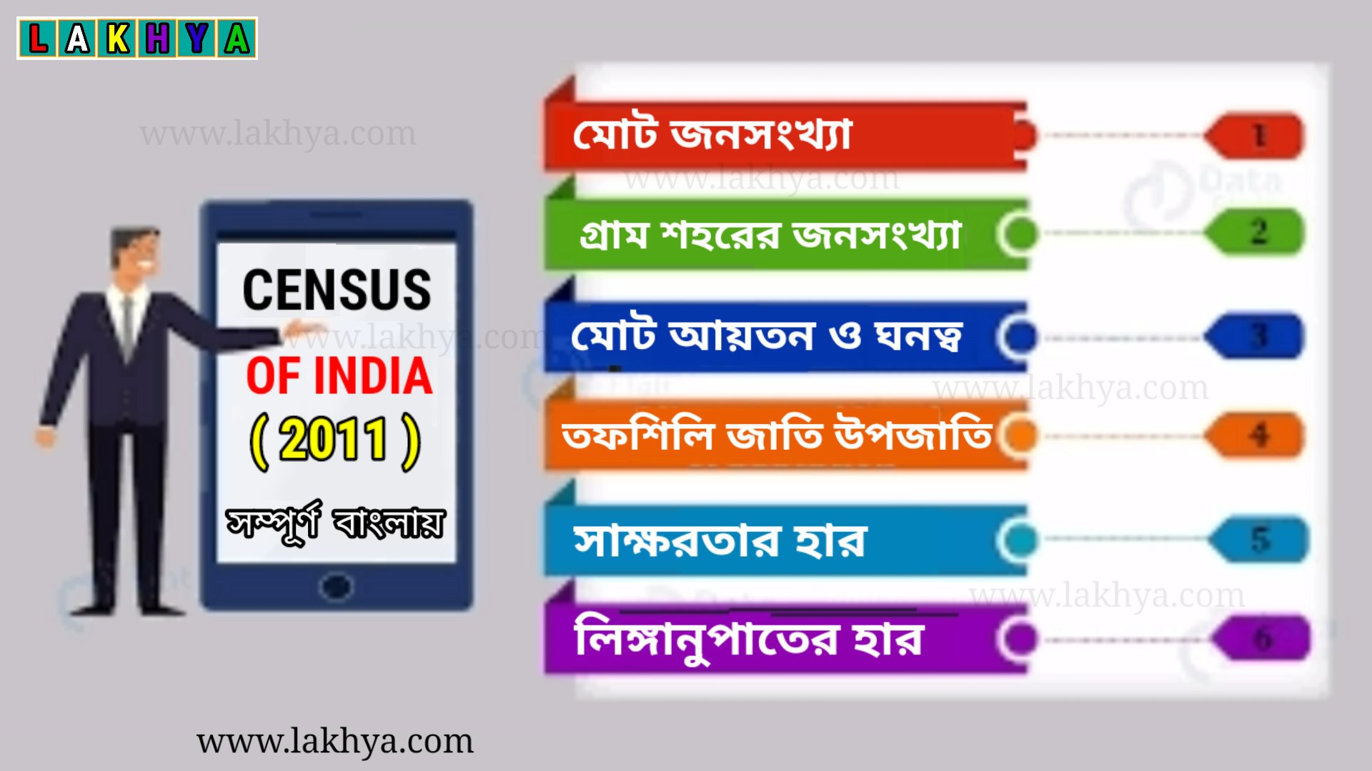 Census of India 2011-ভারতের 2011 সালের জনগণনা