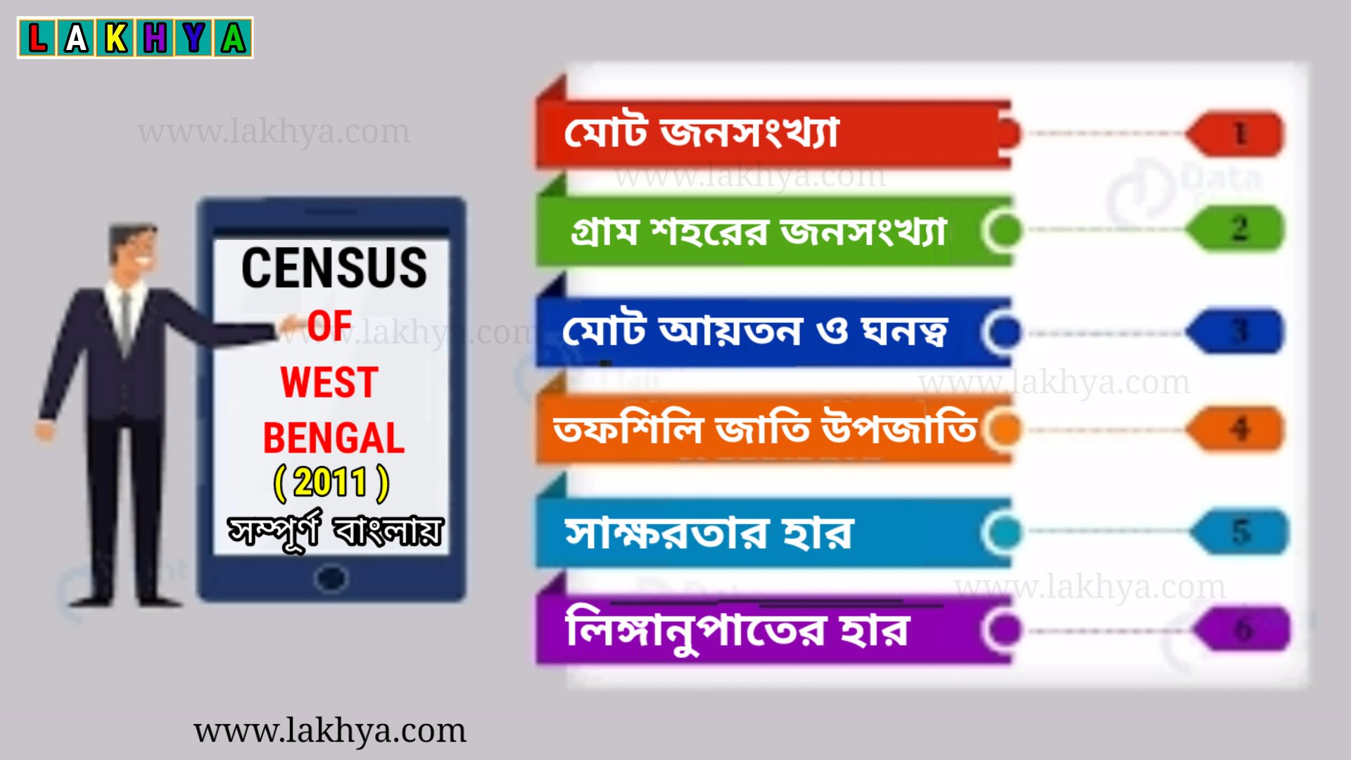 Census of West Bengal 2011-2011 আদমশুমারি অনুযায়ী পশ্চিমবঙ্গ